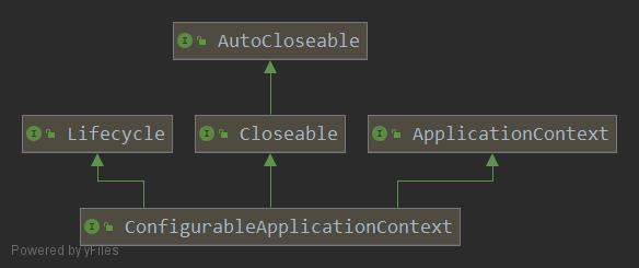 ConfigurableApplicationContext