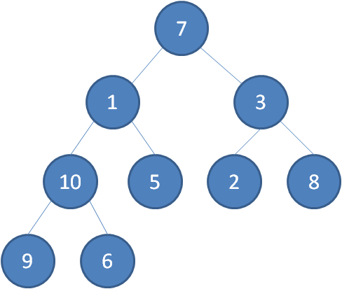 插入新元素4