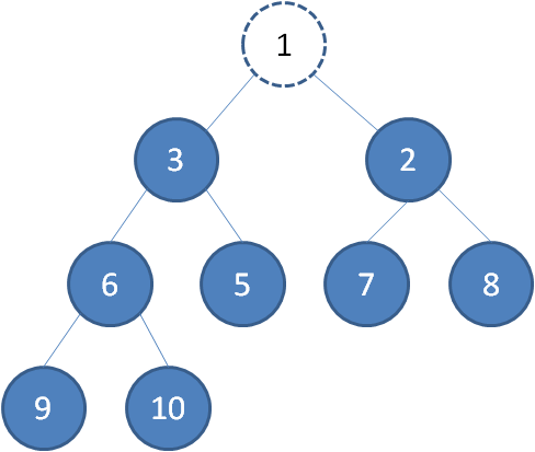 插入新元素4