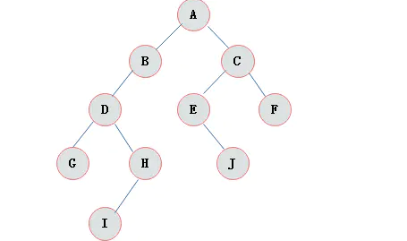 一颗二叉树