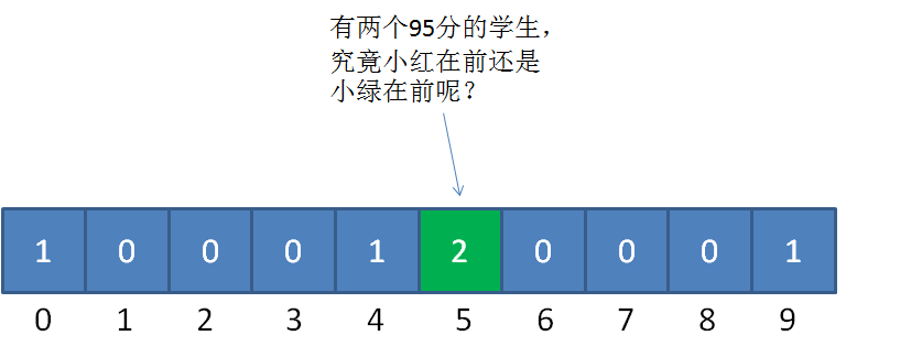 计数排序6