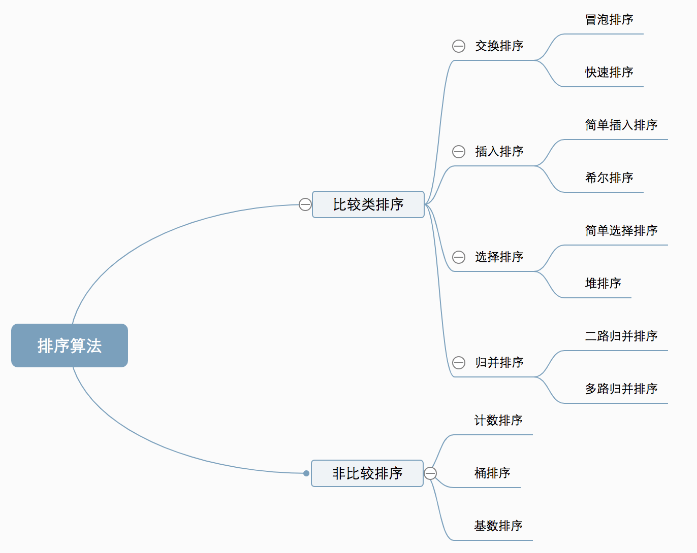 排序算法分类