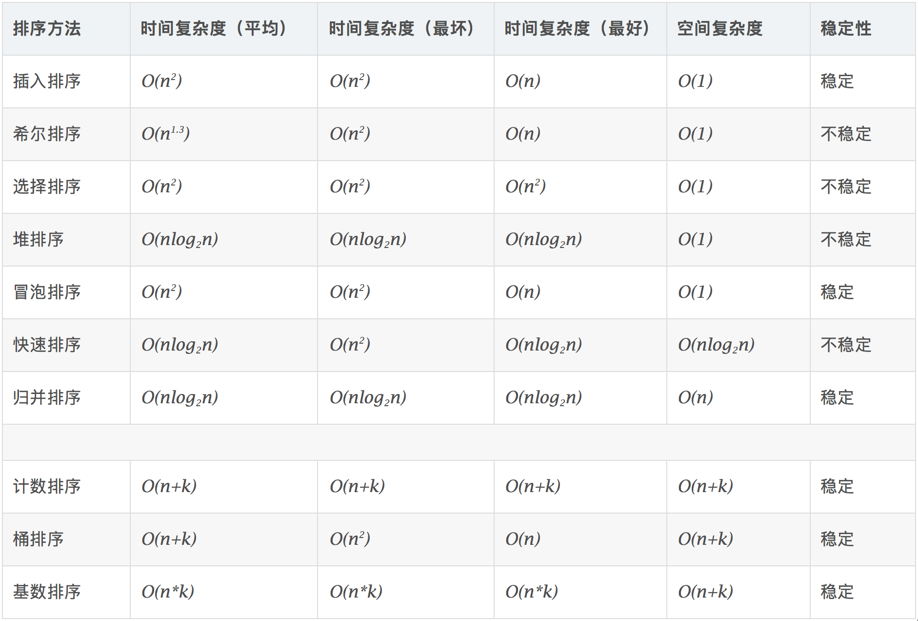 排序算法时间复杂度1