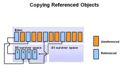 Copying Rederenced Objects