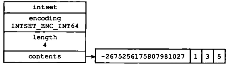 一个包含四个 int64_t 类型整数值的整数集合
